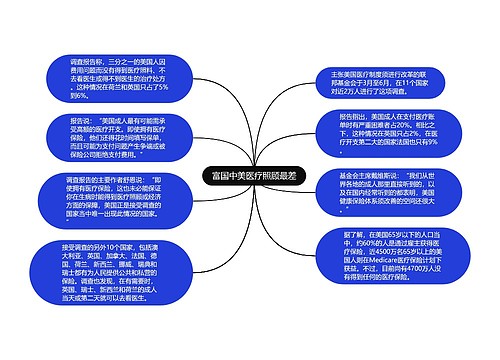 富国中美医疗照顾最差