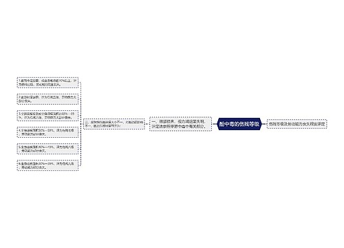 酚中毒的伤残等级