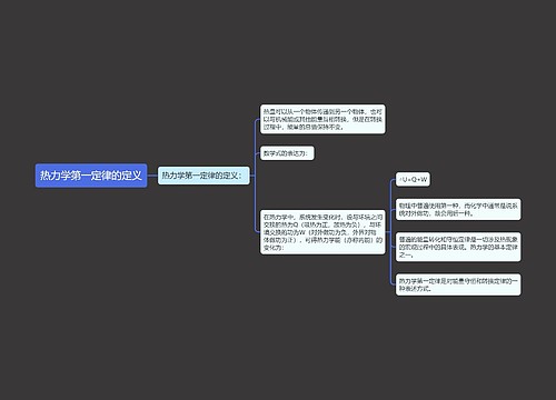 热力学第一定律的定义