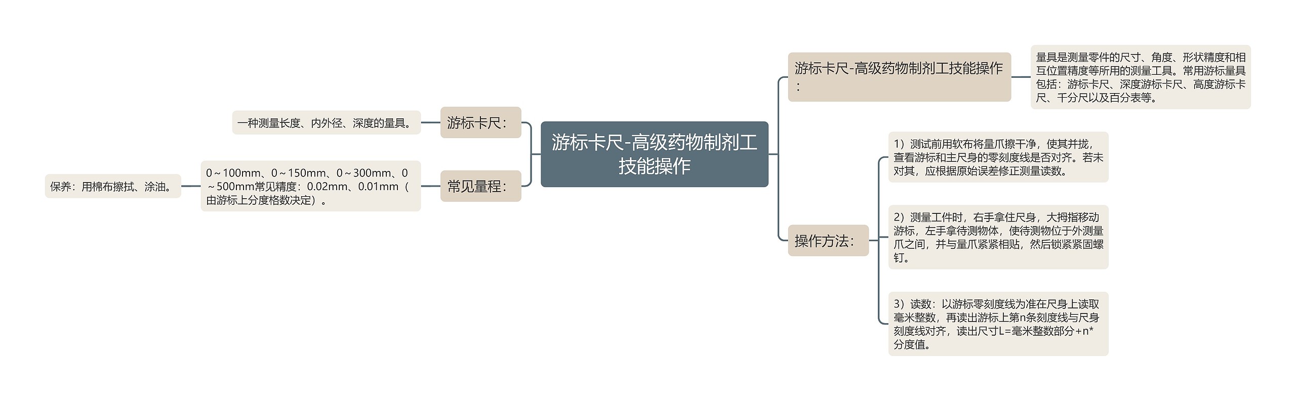 游标卡尺-高级药物制剂工技能操作