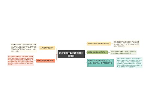 医疗事故中起诉所需的主要证据