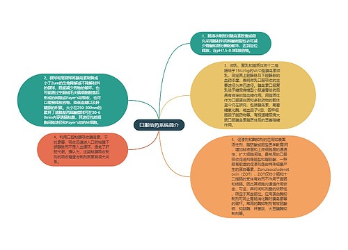 口服给药系统简介