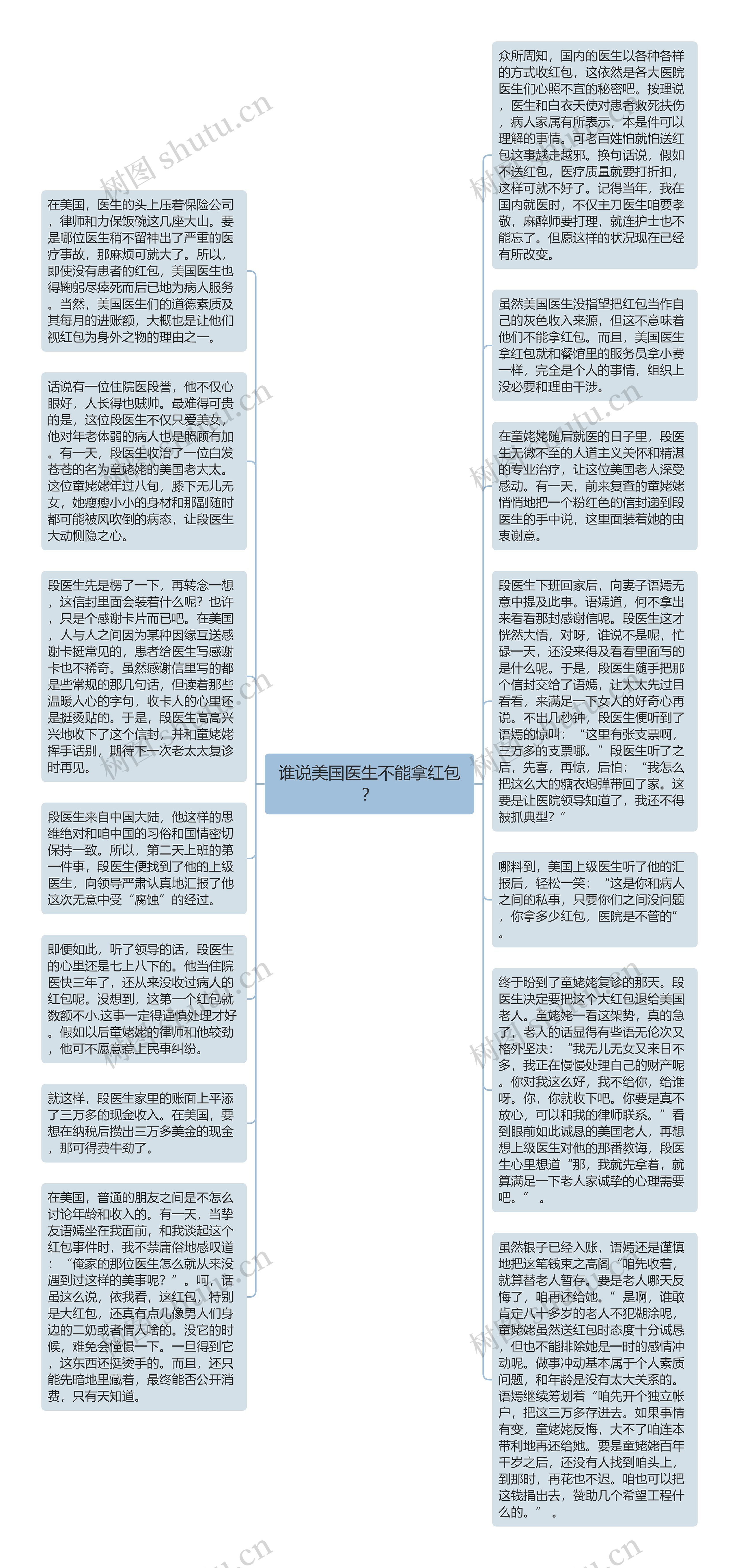 谁说美国医生不能拿红包？