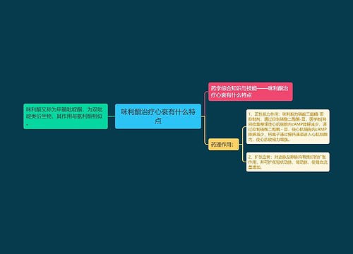 咪利酮治疗心衰有什么特点