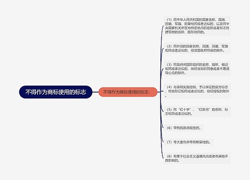 不得作为商标使用的标志