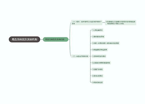 高血压病因及发病机制