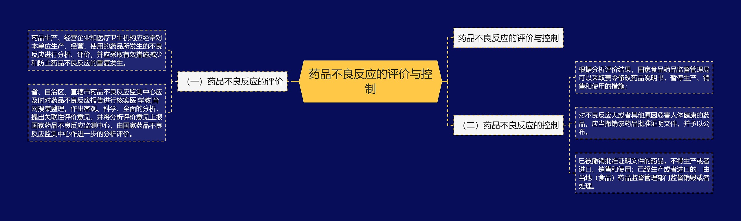 药品不良反应的评价与控制