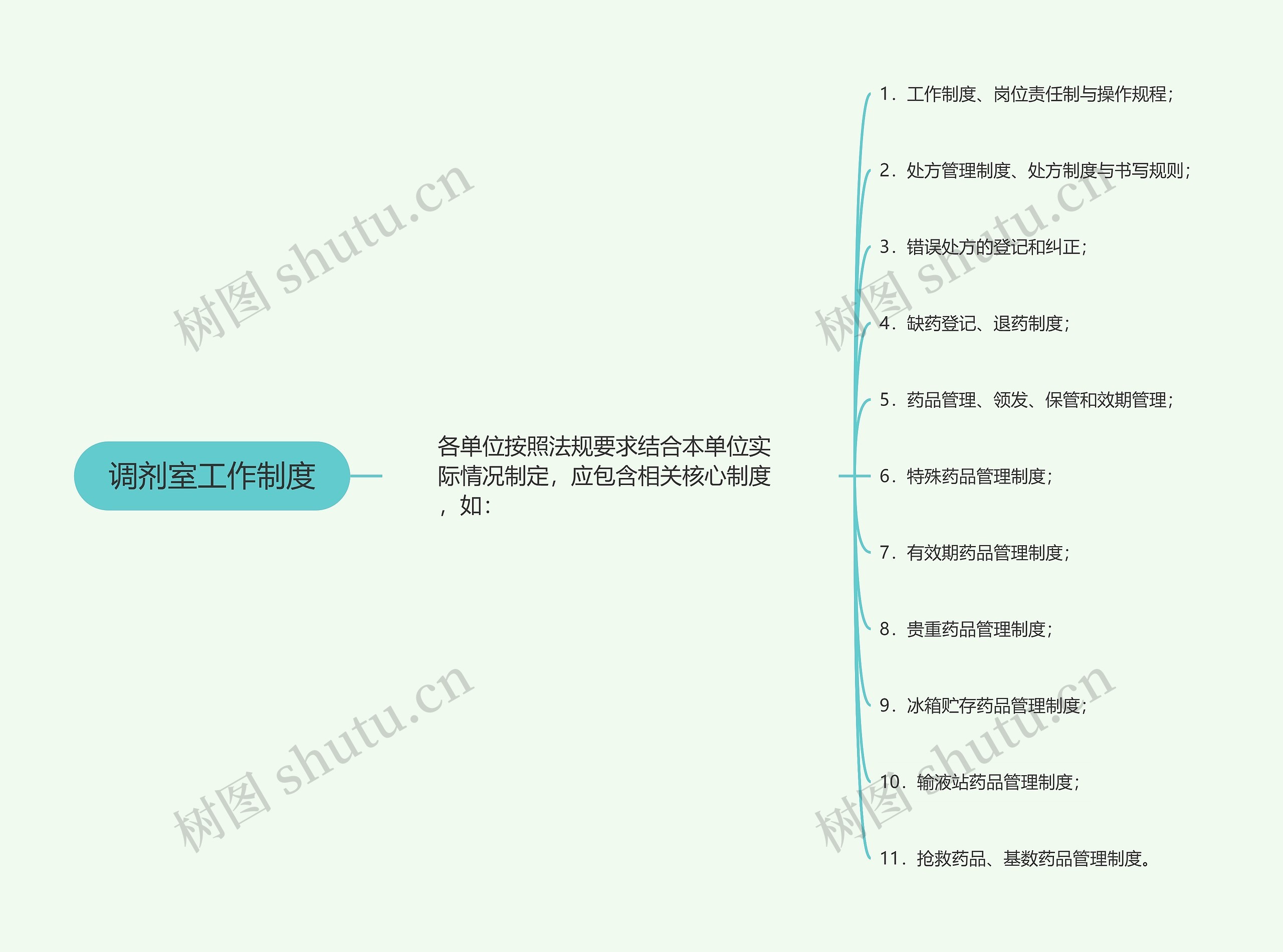 调剂室工作制度思维导图