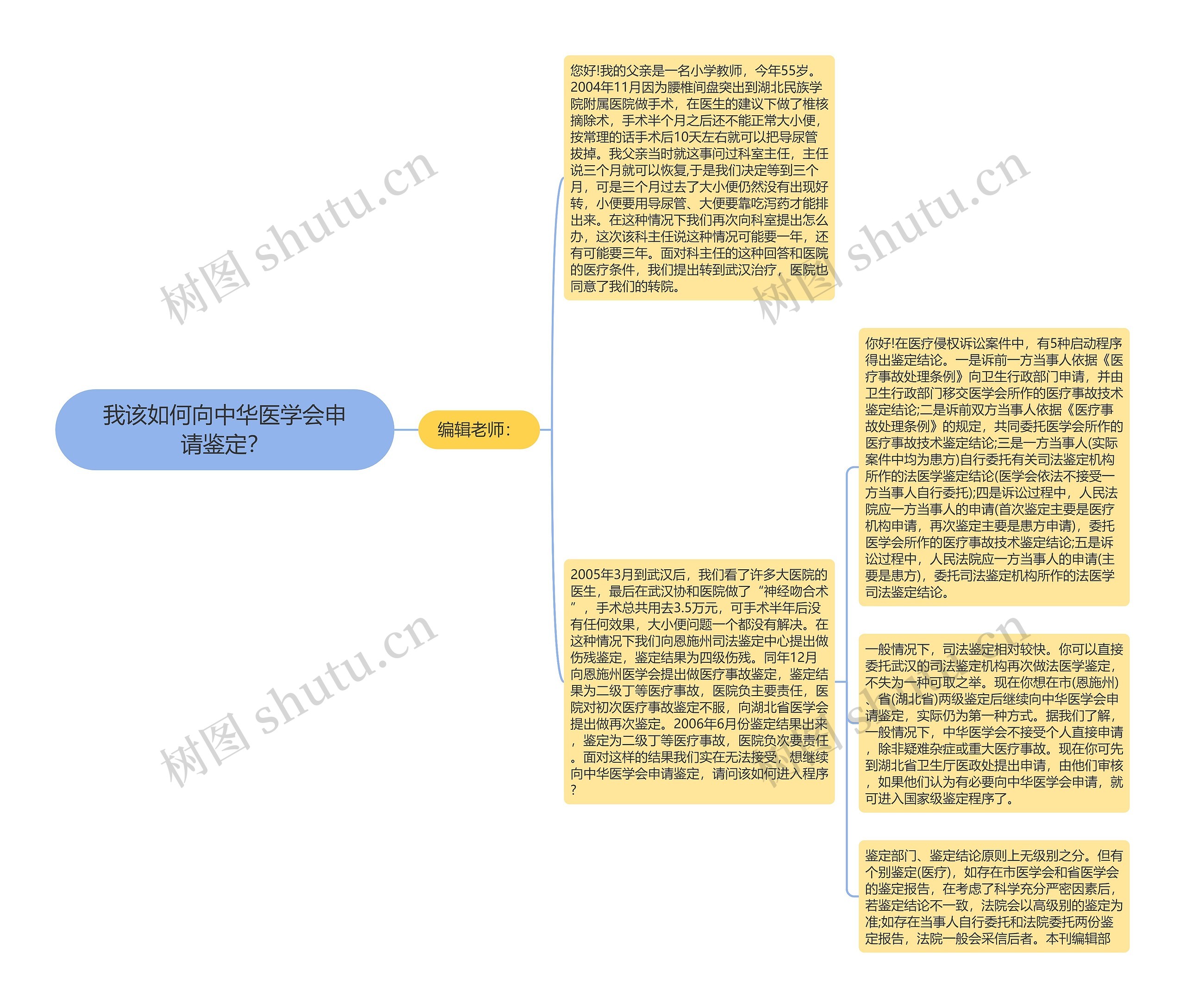 我该如何向中华医学会申请鉴定？