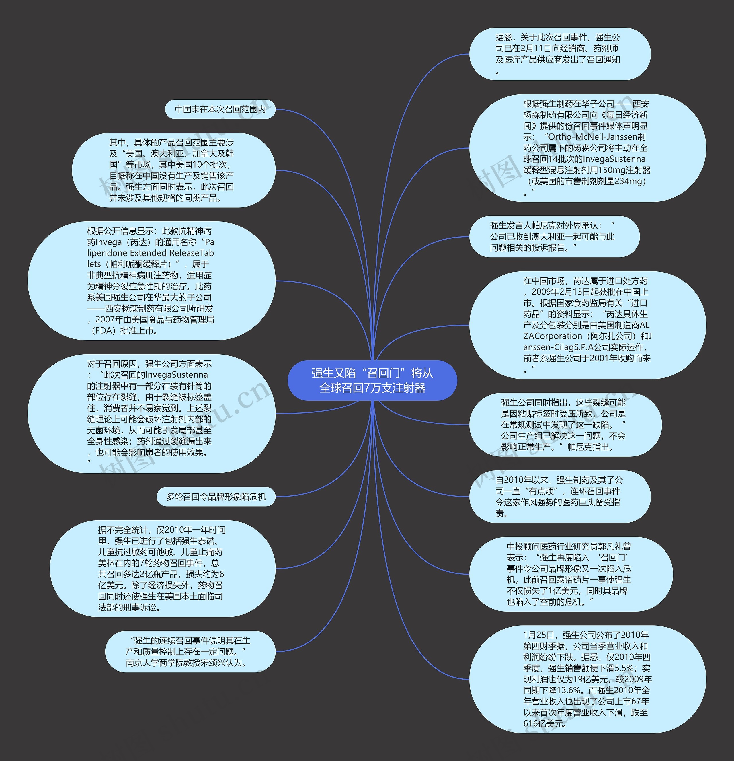 强生又陷“召回门”将从全球召回7万支注射器思维导图