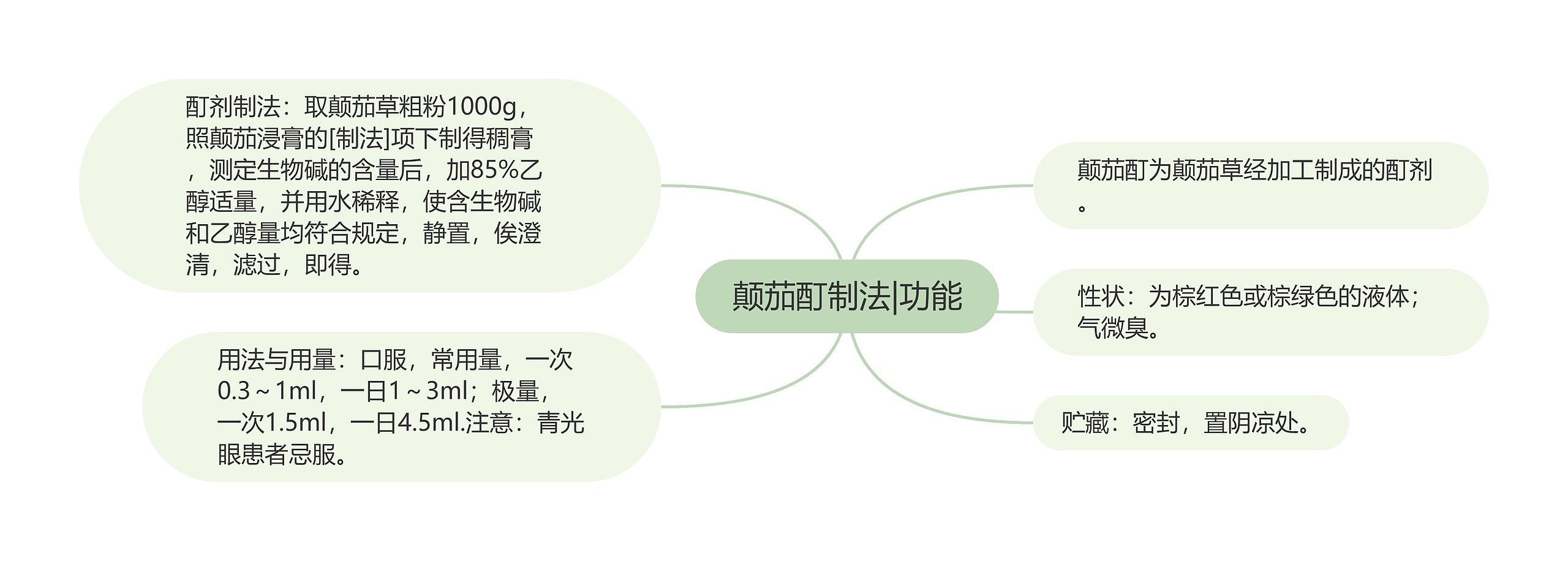 颠茄酊制法|功能