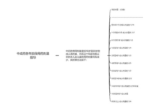 中成药各年龄段用药剂量指导