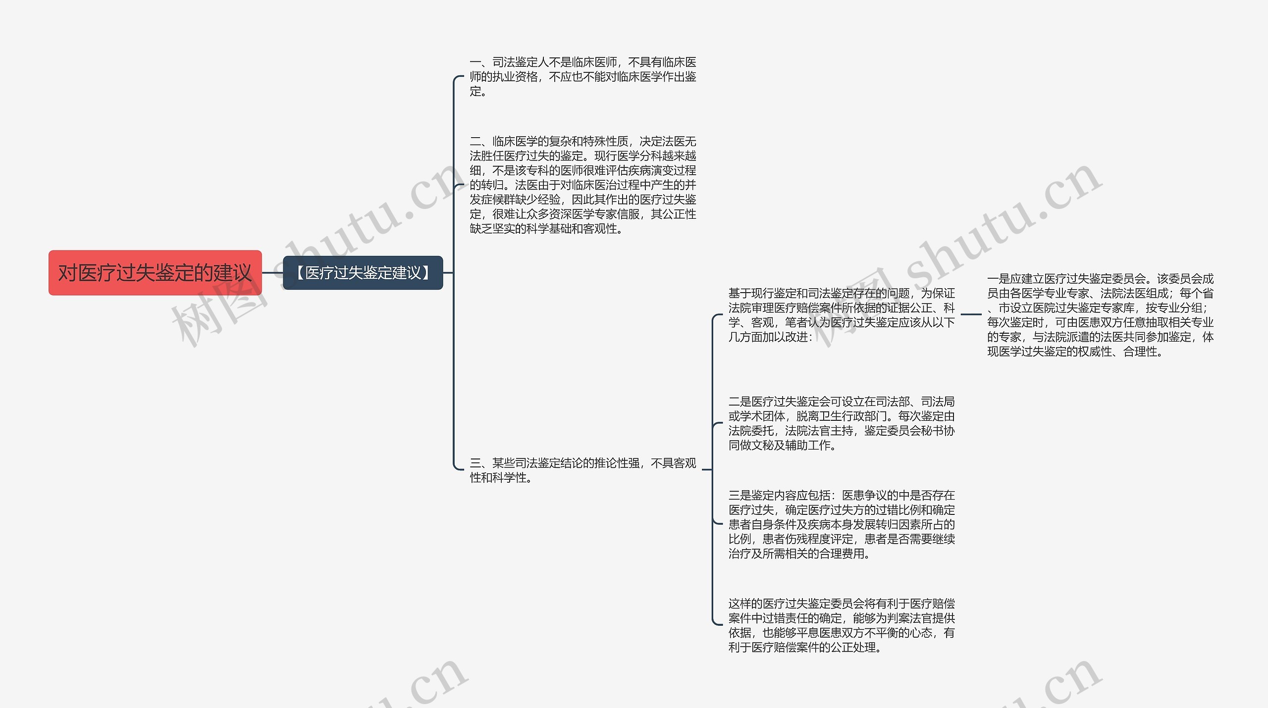 对医疗过失鉴定的建议