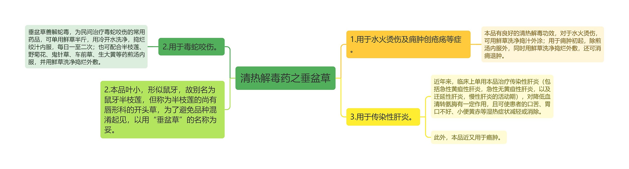 清热解毒药之垂盆草