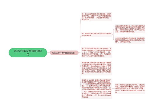 药品注册现场核查管理规定