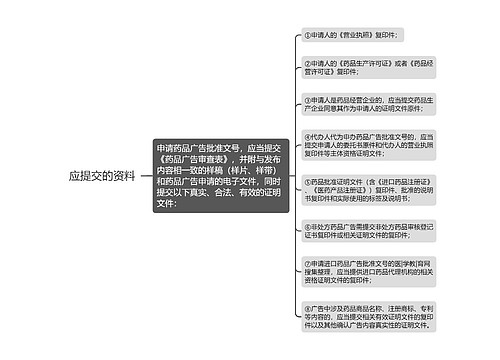 应提交的资料