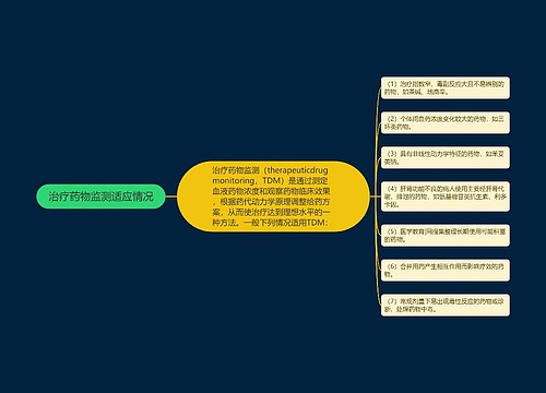 治疗药物监测适应情况