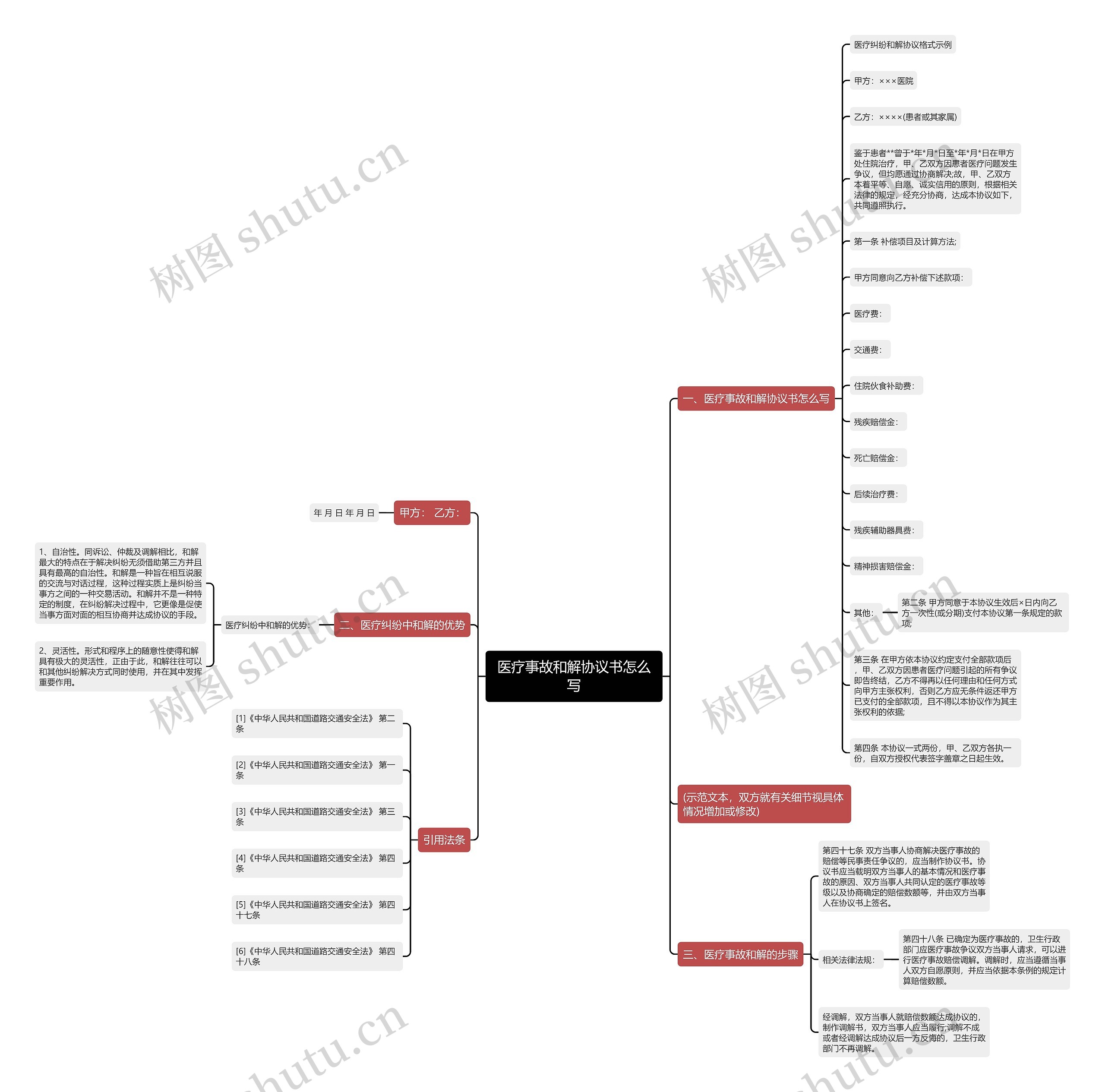 医疗事故和解协议书怎么写 医疗事故和解协议书怎么写