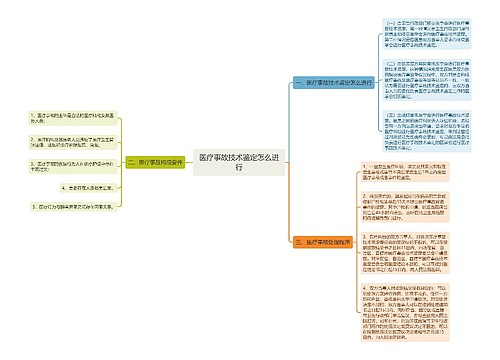 医疗事故技术鉴定怎么进行