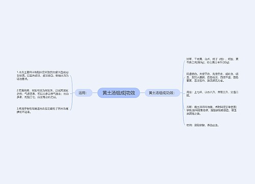 黄土汤组成|功效