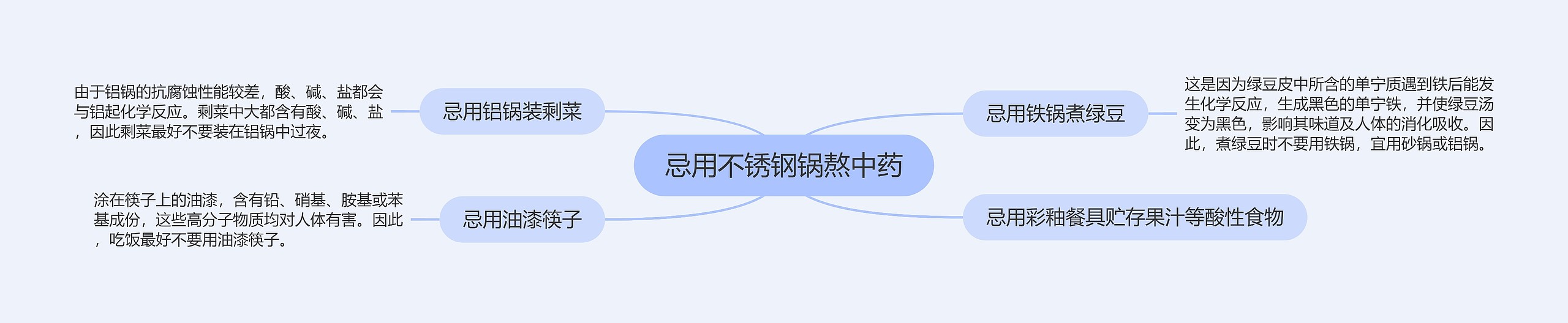 忌用不锈钢锅熬中药