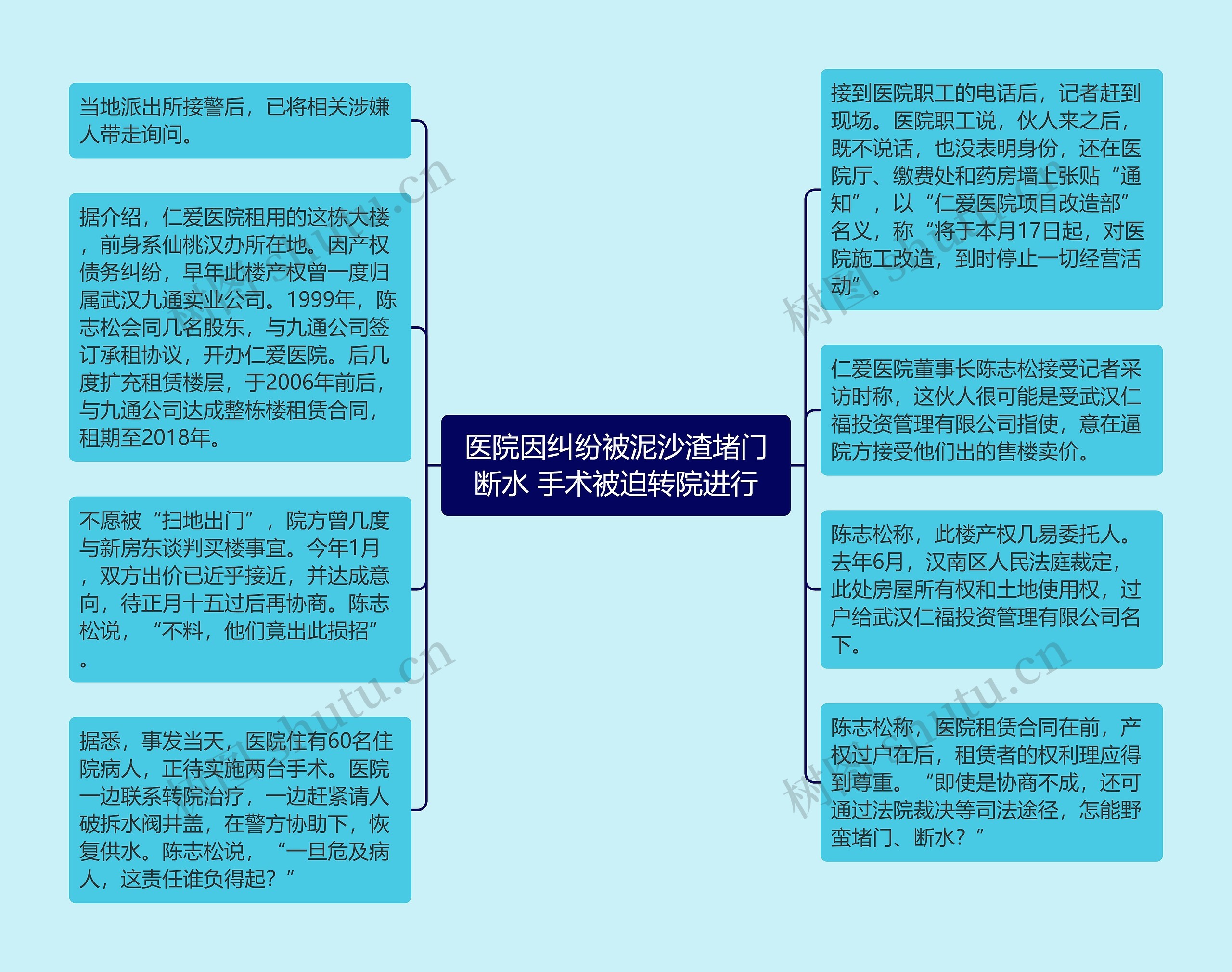 医院因纠纷被泥沙渣堵门断水 手术被迫转院进行