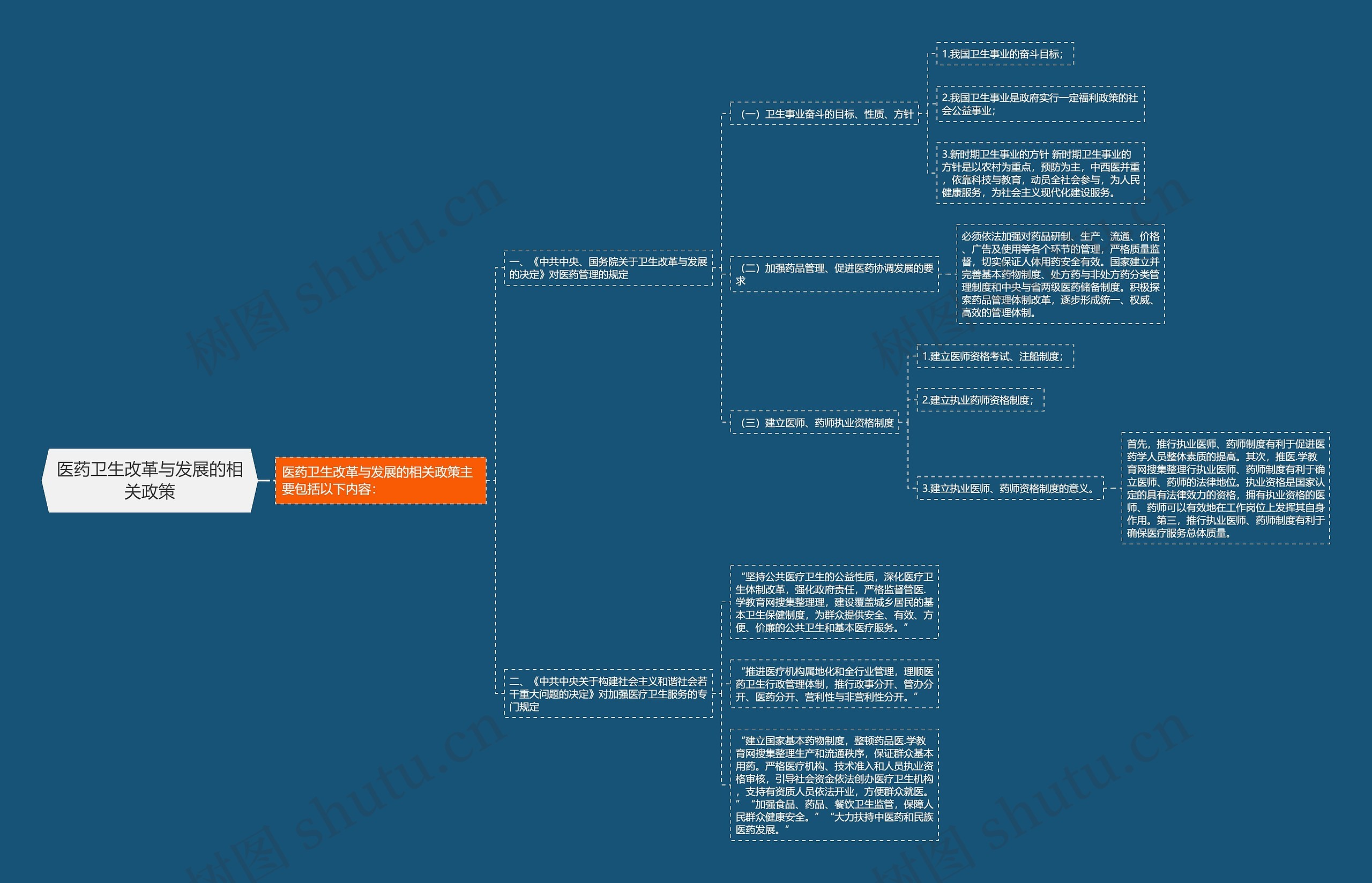 医药卫生改革与发展的相关政策 医药卫生改革与发展的相关政策