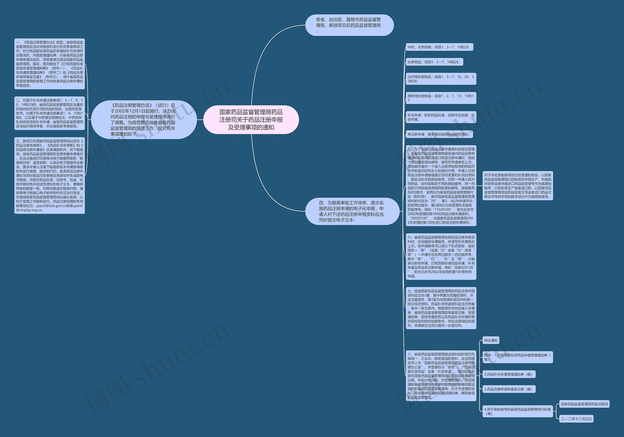 国家药品监督管理局药品注册司关于药品注册申报及受理事项的通知