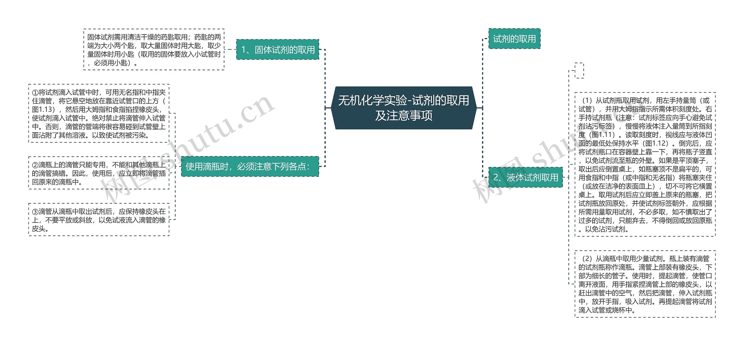 无机化学实验-试剂的取用及注意事项