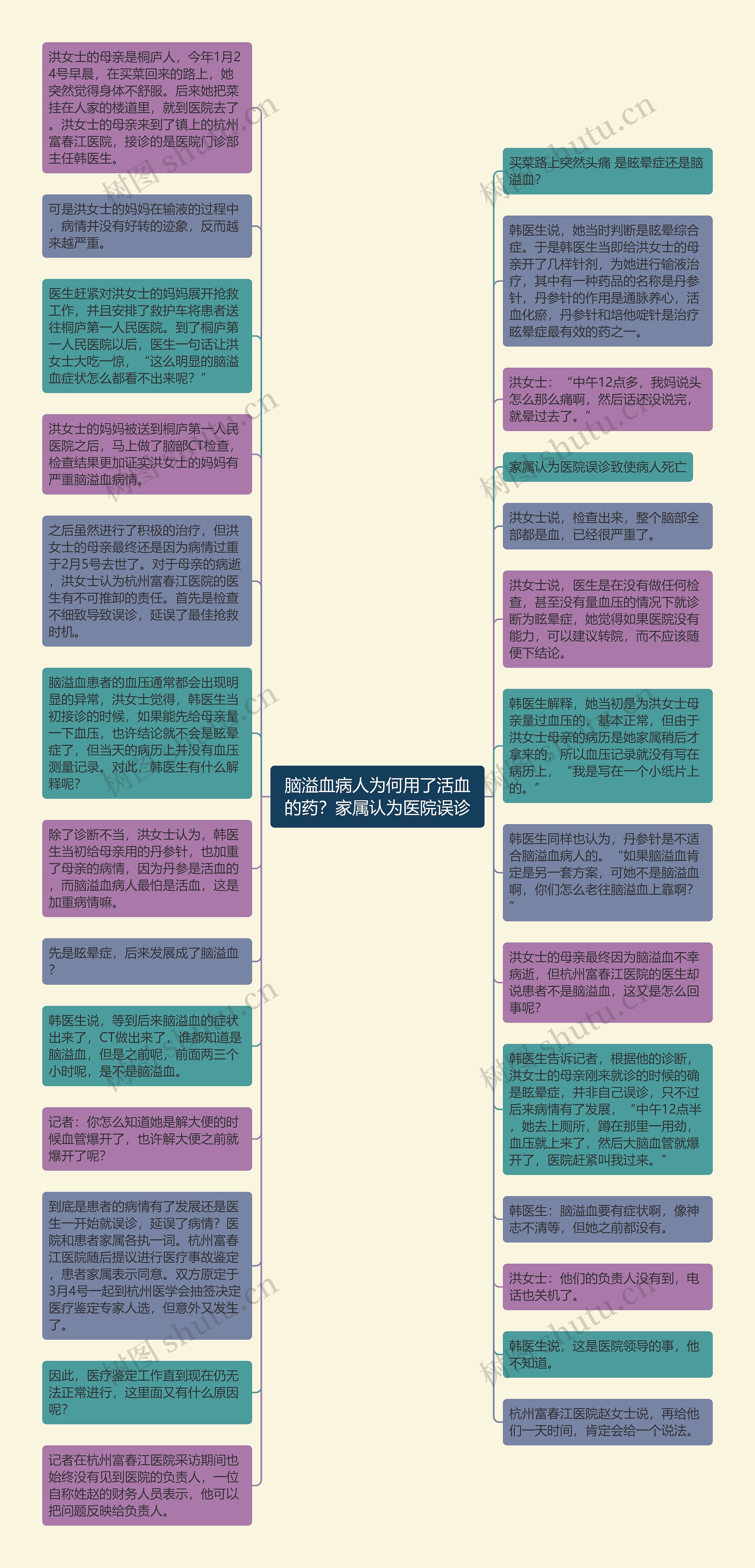 脑溢血病人为何用了活血的药？家属认为医院误诊