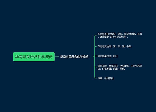 华南皂荚所含化学成份