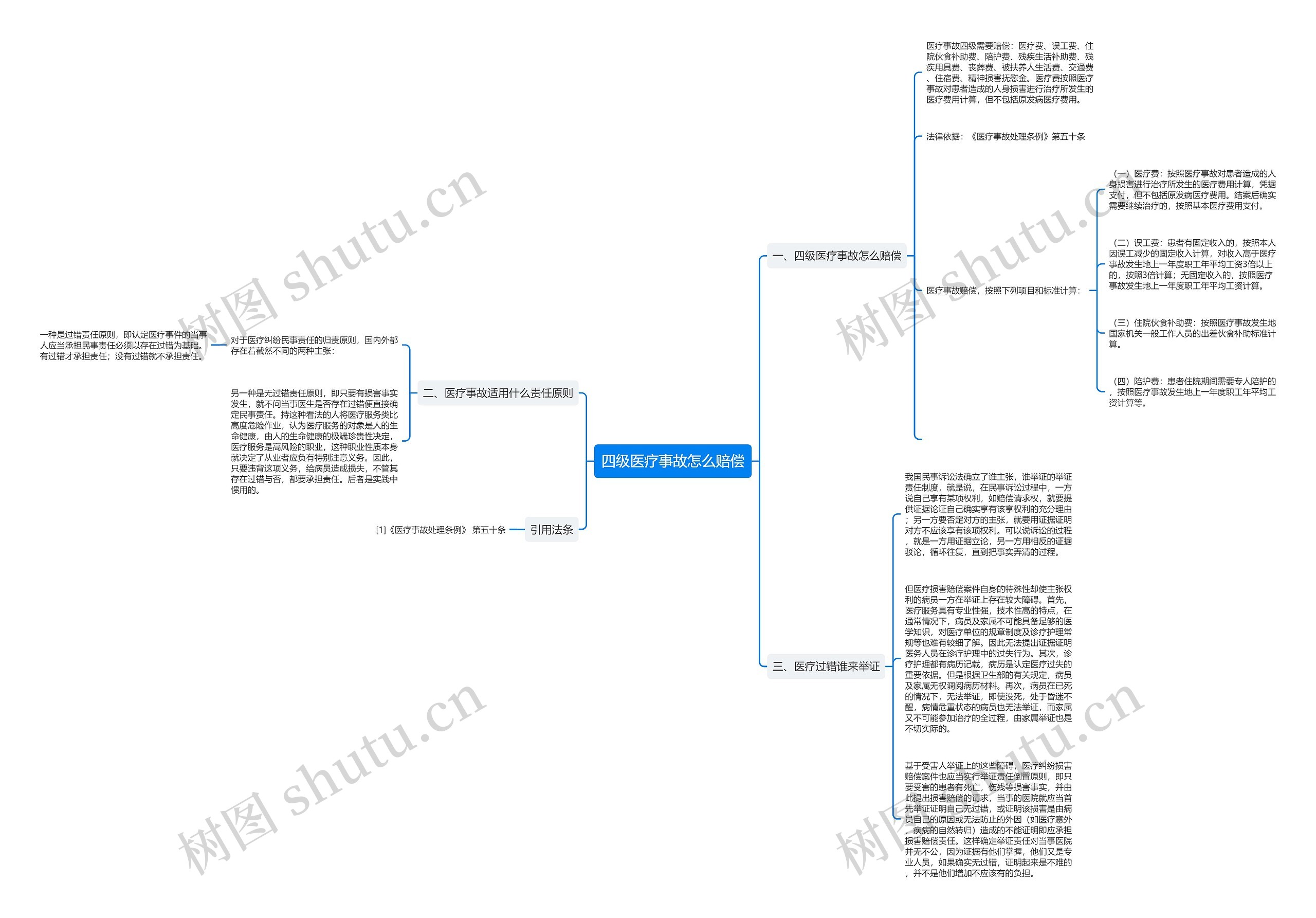 四级医疗事故怎么赔偿思维导图