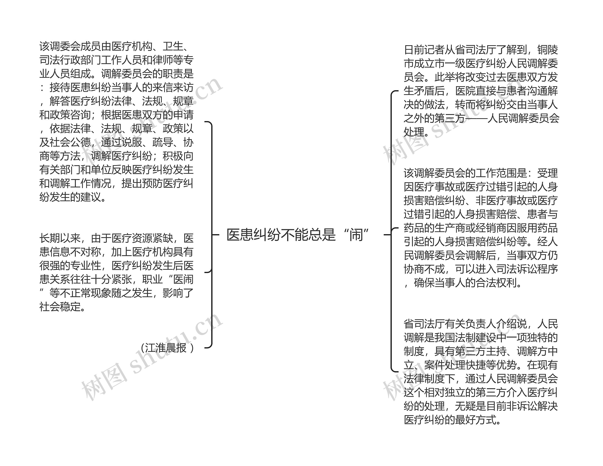 医患纠纷不能总是“闹”