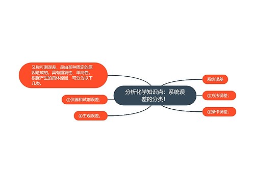 分析化学知识点：系统误差的分类！