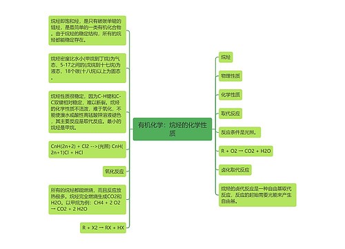 有机化学：烷烃的化学性质