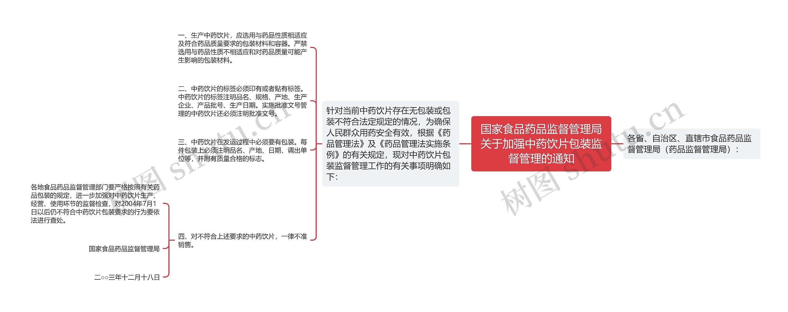 国家食品药品监督管理局关于加强中药饮片包装监督管理的通知