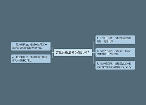 定量分析法分为哪几种？