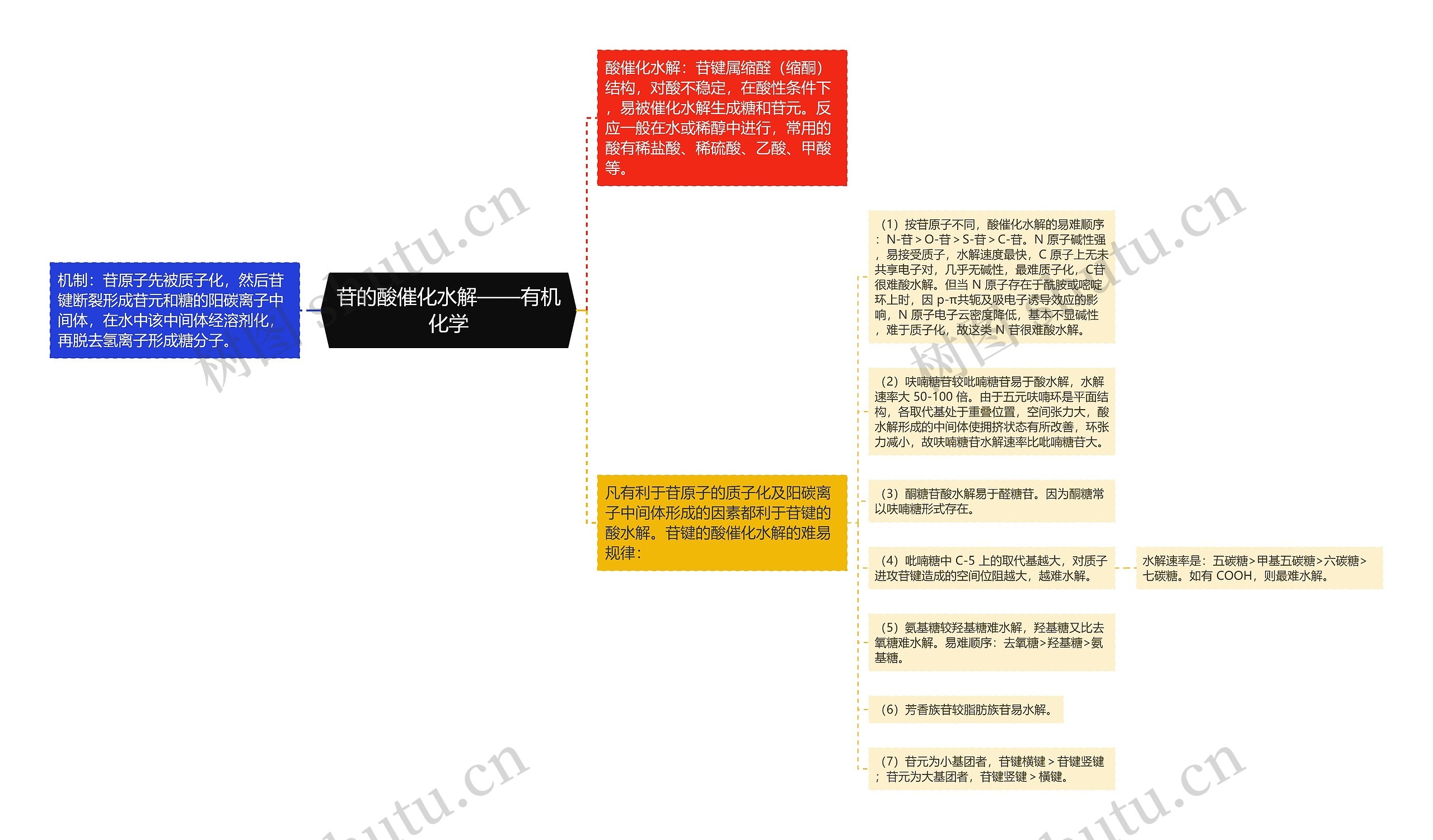 苷的酸催化水解——有机化学