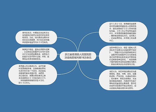 浙江省德清县人民医院因涂改病历被判赔18万余元