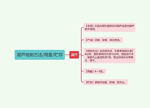 漏芦炮制方法/用量/贮存