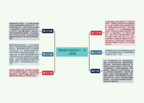 易制毒化学品的进口、出口管理