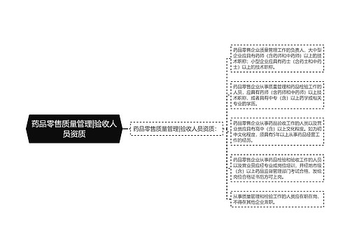 药品零售质量管理|验收人员资质