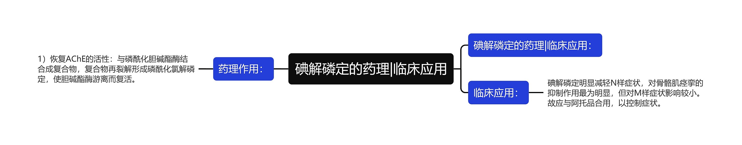 碘解磷定的药理|临床应用