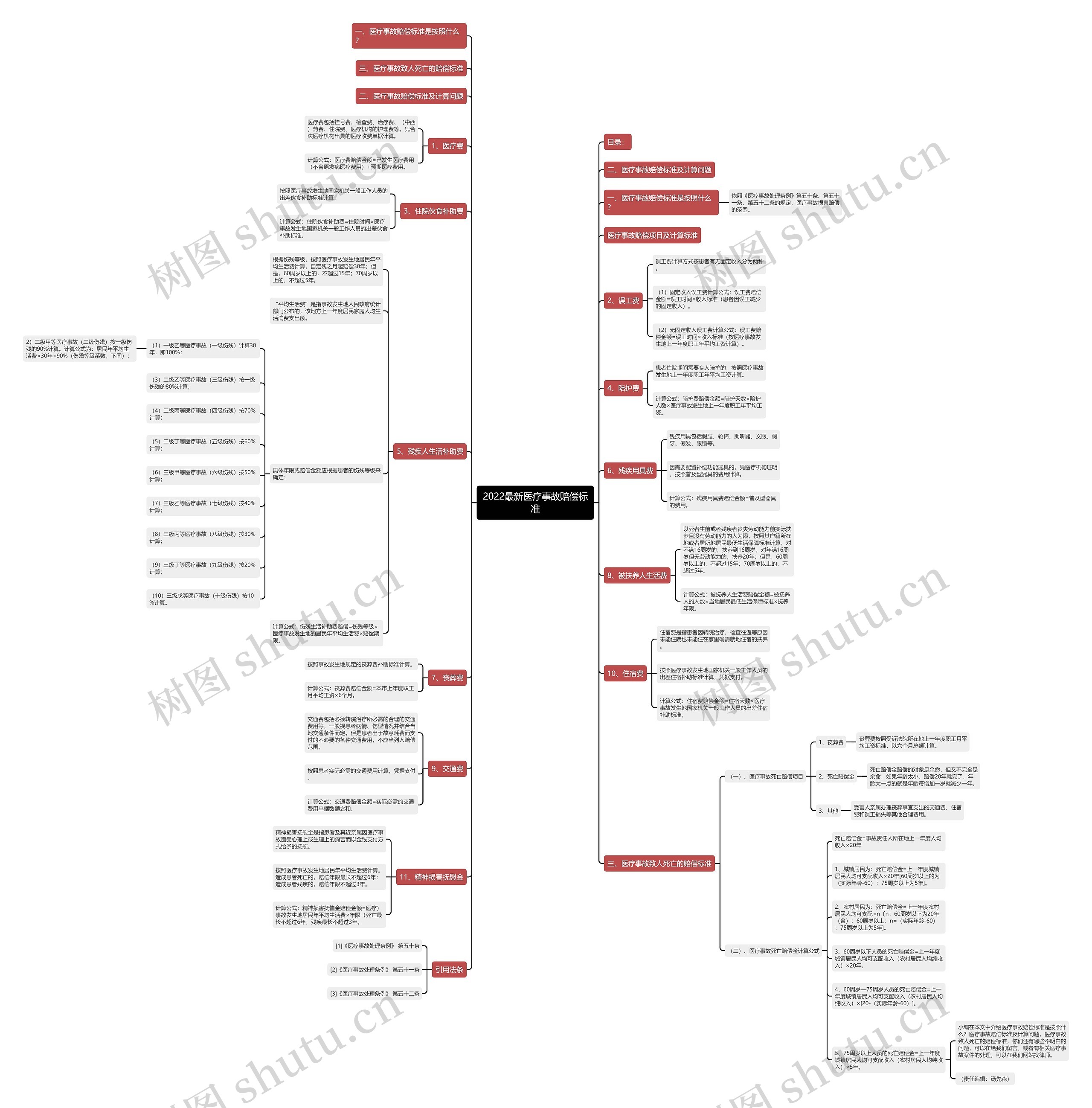 2022最新医疗事故赔偿标准 2022最新医疗事故赔偿标准