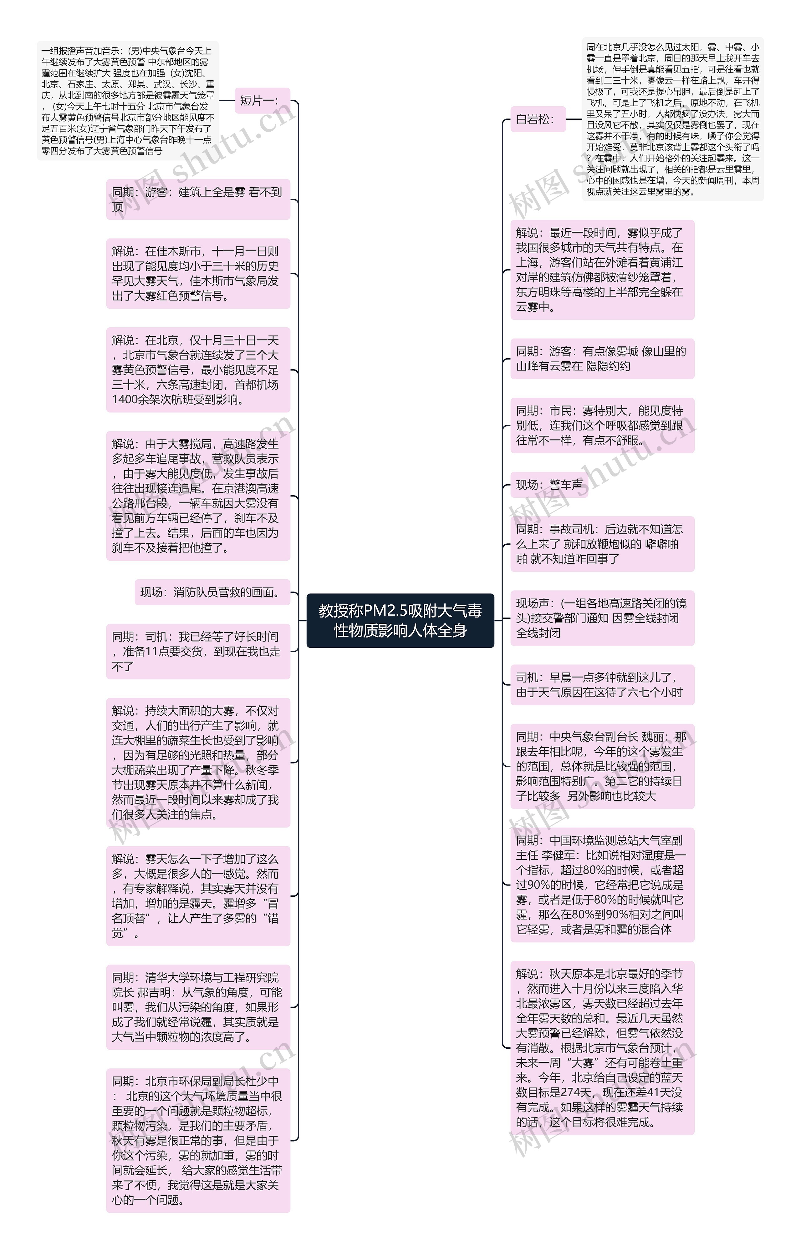 教授称PM2.5吸附大气毒性物质影响人体全身