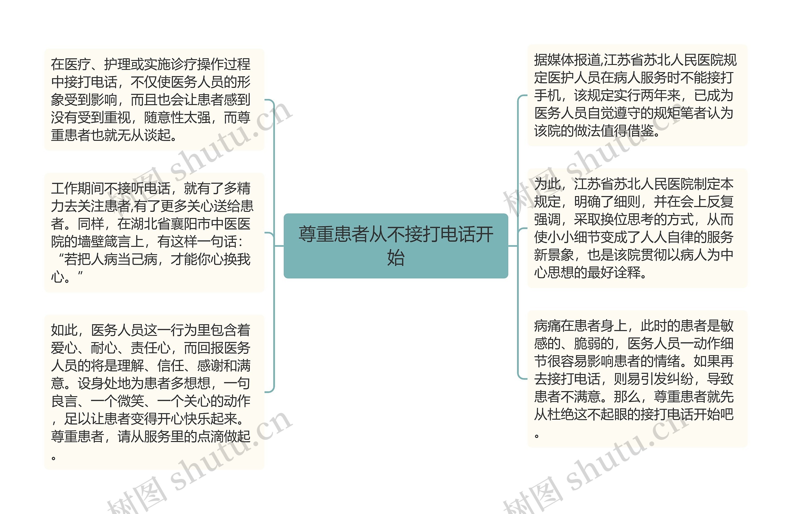 尊重患者从不接打电话开始