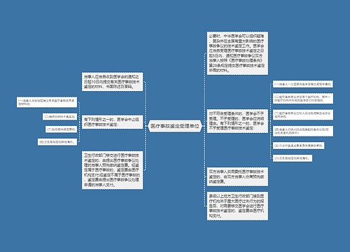 医疗事故鉴定受理单位