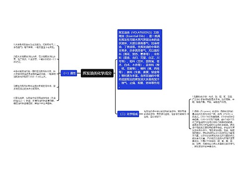 挥发油类化学成分