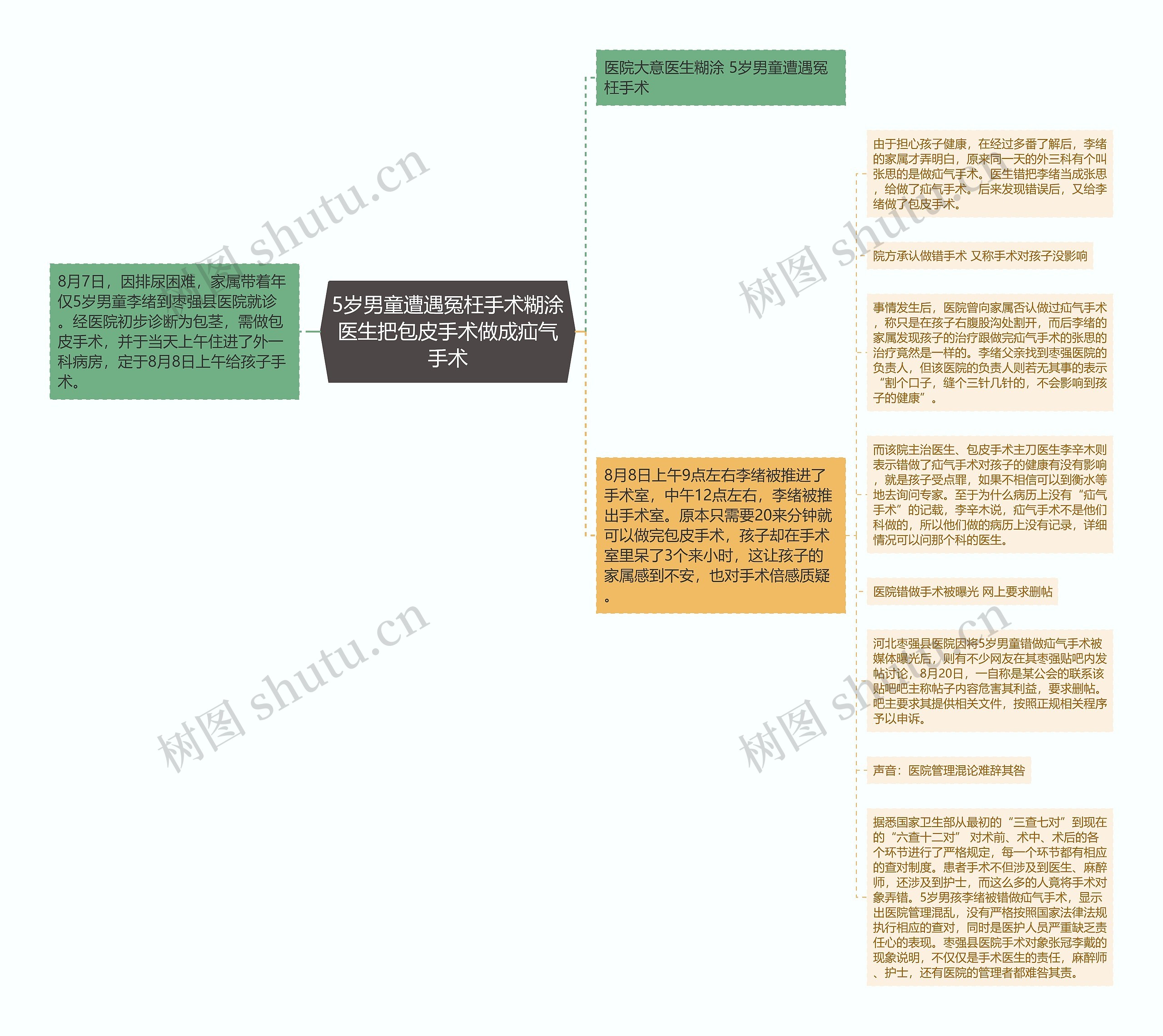 5岁男童遭遇冤枉手术糊涂医生把包皮手术做成疝气手术