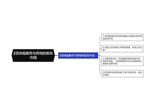 β受体阻断药与药物的相互作用